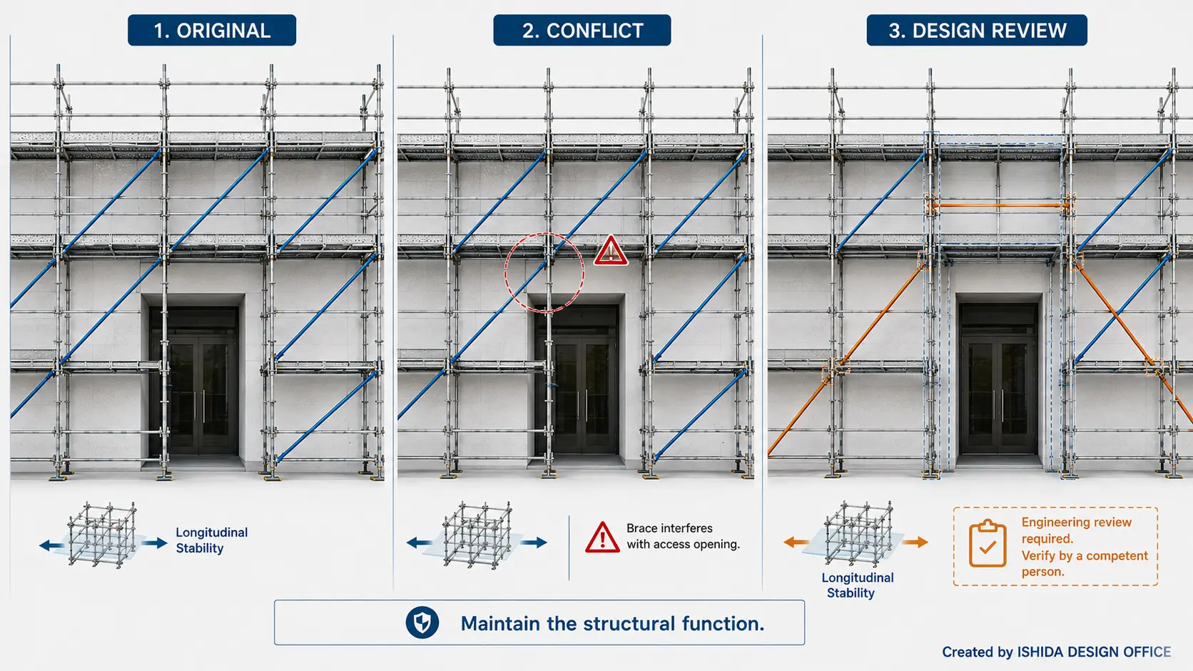Scaffold bracing design review showing an access opening conflict and a conceptually revised bracing arrangement