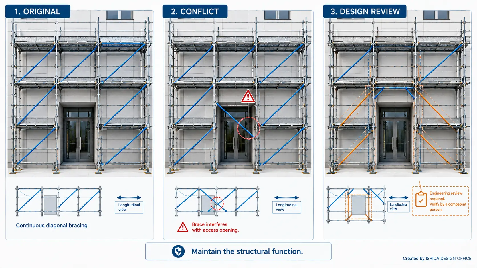 Scaffold bracing design review showing how a diagonal brace conflict with a building access opening requires engineered coordination