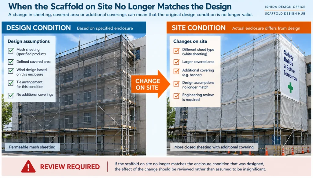 Comparison of scaffold design conditions and changed site sheeting conditions requiring engineering review
