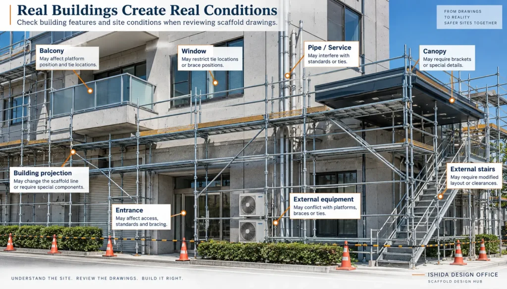 Scaffold around a building showing balconies windows pipes canopy entrance equipment and stairs that affect drawing review