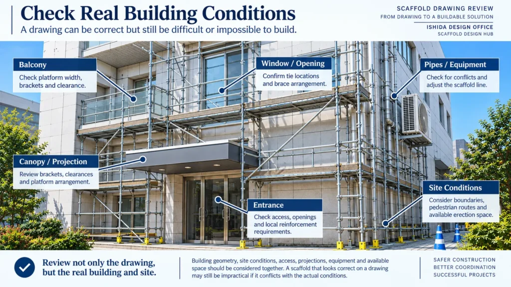 Scaffold drawing review showing balconies openings equipment entrances and site conditions that must be checked before issue