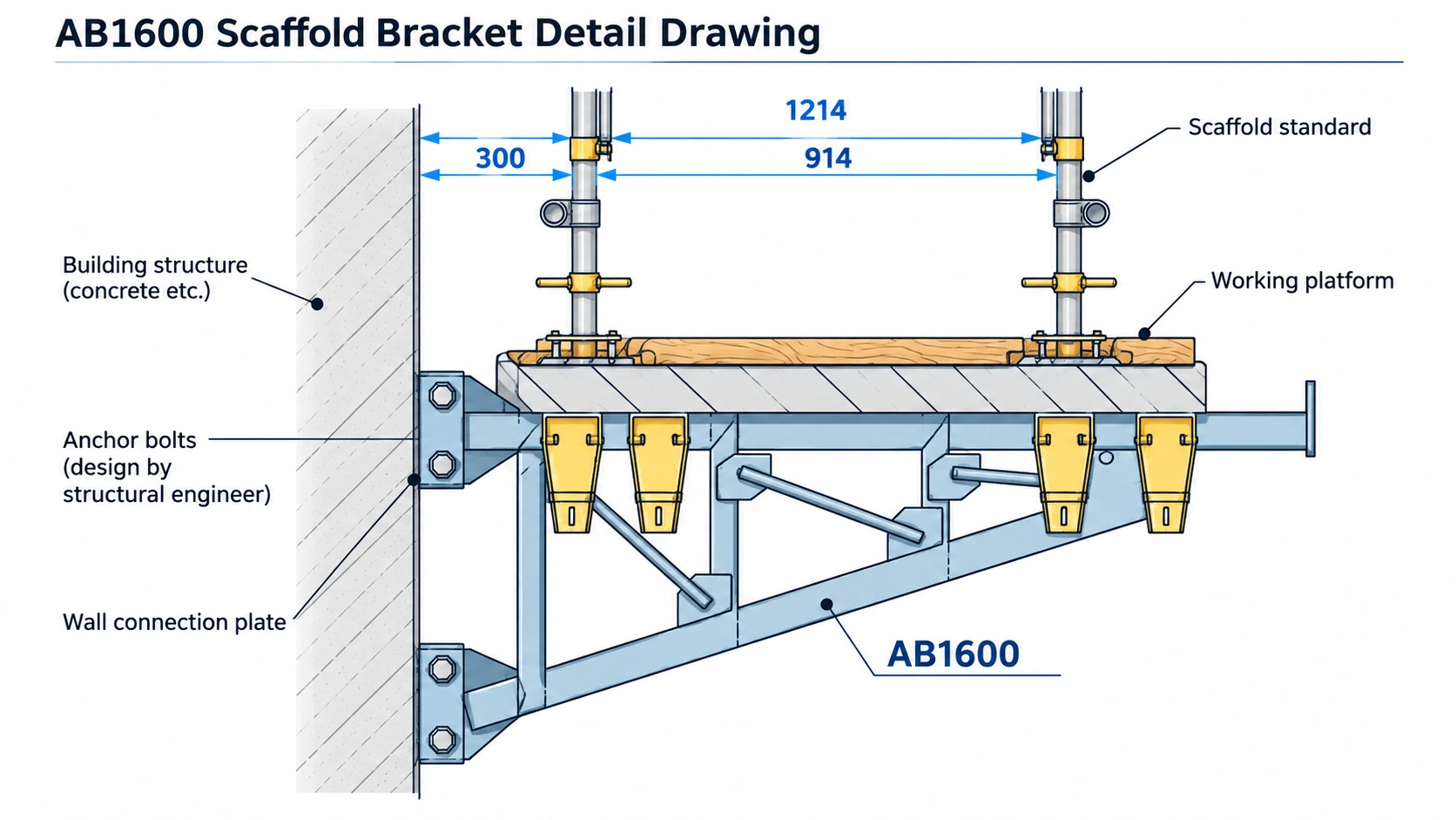 AB1600 scaffold bracket detail drawing showing the building connection plates, bracket support, working platform and scaffold standards.