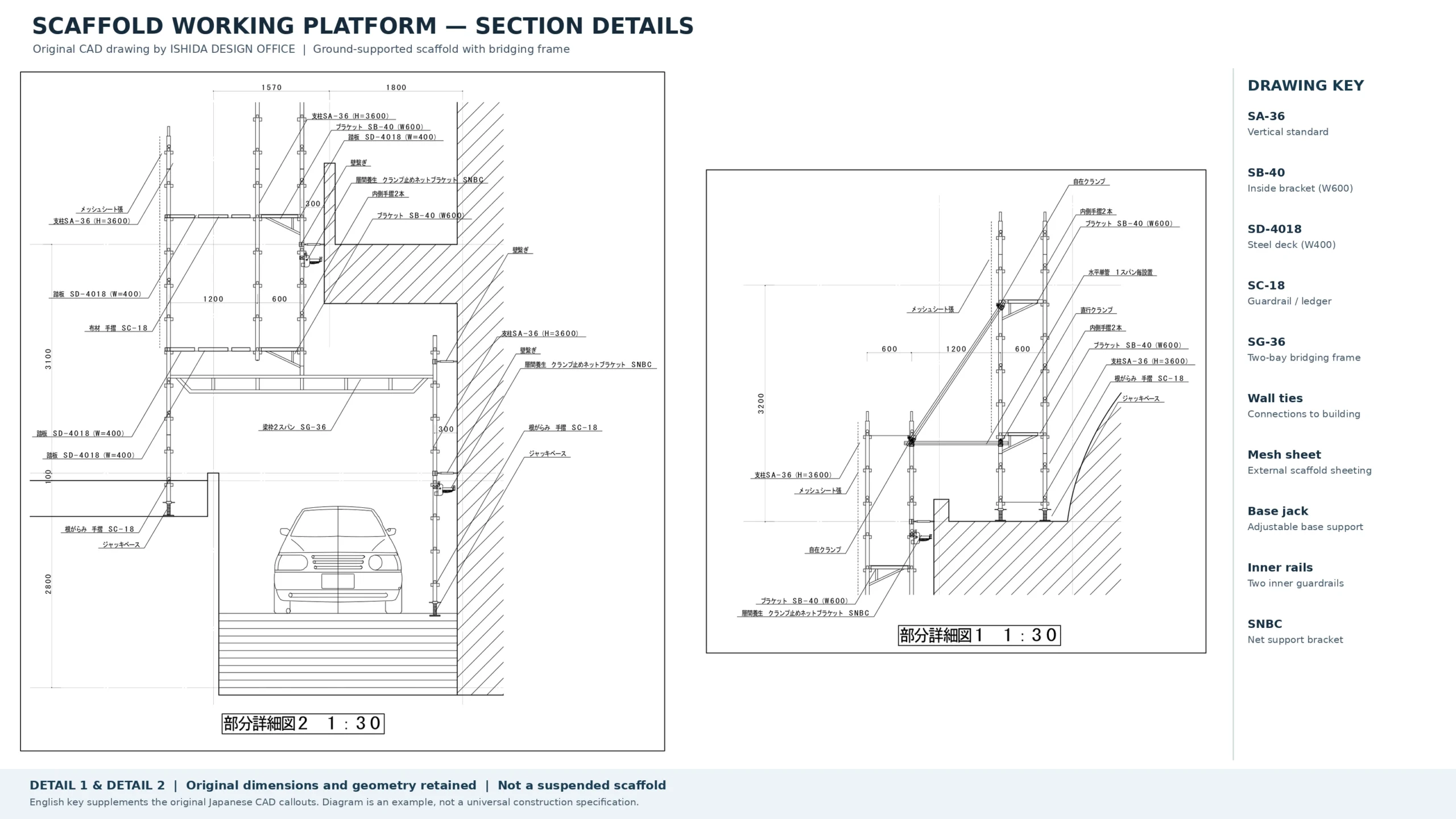 Original CAD section details of a ground-supported scaffold showing working platforms, inner brackets, wall ties and a bridging frame above a vehicle access route; not a suspended scaffold