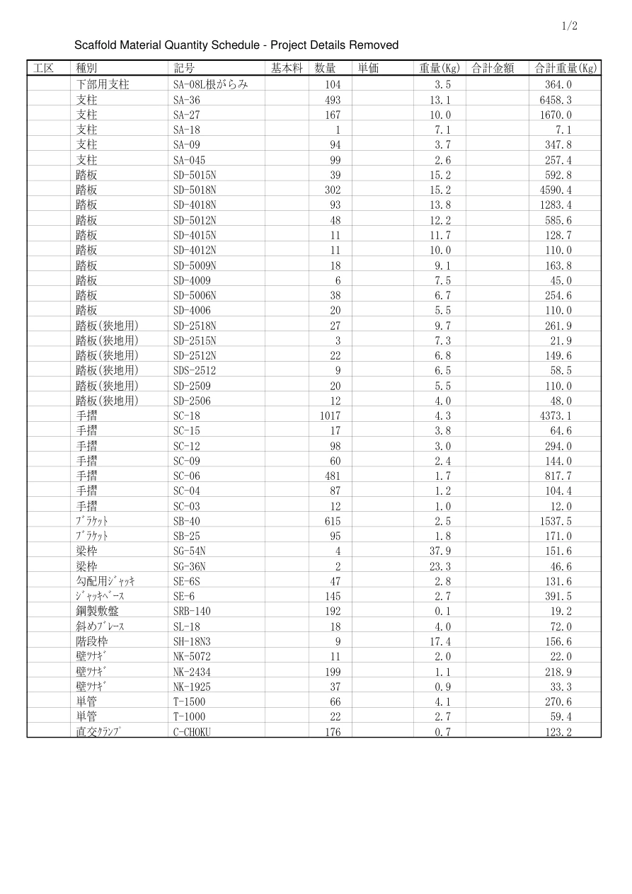 Anonymized real scaffold material quantity schedule listing component codes quantities unit weights and total weights