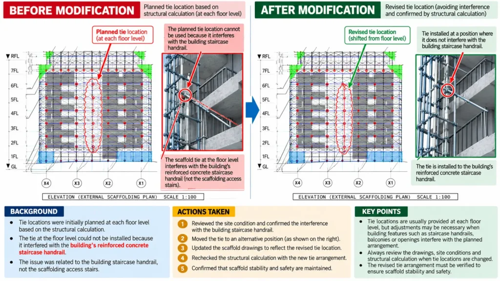 Before-and-after scaffold elevation drawings showing wall tie relocation to avoid interference with a building's reinforced concrete staircase handrail, with revised structural calculations.